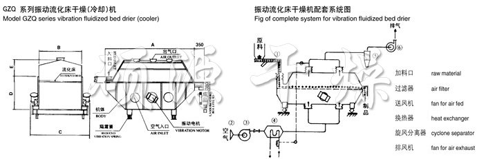 振動流化床干燥機(jī)結(jié)構(gòu)示意圖