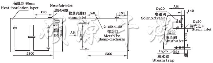 CT-C系列熱風(fēng)循環(huán)烘箱示意圖