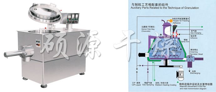 GHL系列高速混合制粒機(jī)