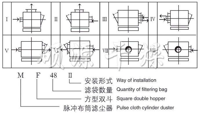 MF系列脈沖布袋除塵器裝配型式